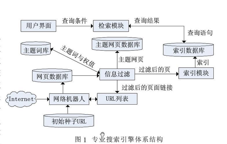 全面解析磁力引擎搜索的工作原理与应用